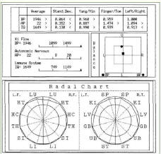 Doctoral dissertation course syllabus
